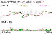 綠通科技擬收購大摩半導體不低于51%股權
