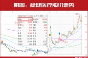 新情況！機構都“認準了”這兩大主線，加倉股同步出爐！