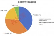 2024年還剩7個交易日，跨年行情成共識！3大板塊被看好