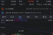 耐克股價(jià)大漲 Jefferies上調(diào)評(píng)級(jí)并對(duì)首席執(zhí)行官Hill抱有信心