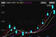 提前跌停！又有A股被立案