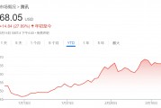 騰訊、美團(tuán)、拼多多本周齊發(fā)財(cái)報(bào)，市場緊盯這些數(shù)字