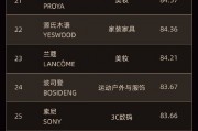 全球首創(chuàng) “全球品牌中國線上500強(qiáng)榜單”發(fā)布，茅臺(tái)排名第七！