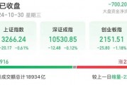 14時(shí)28分，集體拉升！