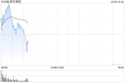 新華保險高開近9% 預(yù)計前三季度歸母凈利同比增長95%至115%