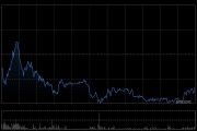 眾安在線前5個(gè)月原保險(xiǎn)保費(fèi)收入總額約139.18億元 同比增長(zhǎng)12.28%