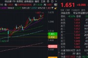 銀行ETF（512800）逆市新高，低點以來漲超55%！機構：2~3季度銀行絕對價值將延續(xù)