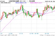 MicroStrategy改名Strategy，比特幣持倉超440億美元