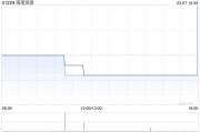 南南資源公布凱源煤礦獲批產(chǎn)能擴大至400萬噸/年