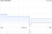 中國(guó)文旅農(nóng)業(yè)附屬與高峰環(huán)球訂立清償契據(jù)