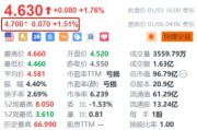 蔚來盤前漲超1.5% 機(jī)構(gòu)預(yù)計汽車消費(fèi)刺激政策有望延續(xù)