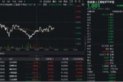 算力概念股反彈，光環(huán)新網(wǎng)漲超6%，創(chuàng)業(yè)板人工智能ETF華寶（159363）持續(xù)溢價(jià)，資金實(shí)時(shí)凈申購(gòu)1700萬(wàn)份！