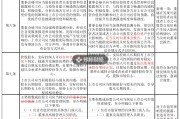 證監(jiān)會(huì)市值管理指引刪除“股價(jià)異動(dòng)公告”內(nèi)容，如何避免誤讀？