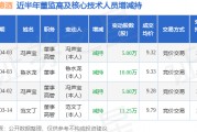 天佑德酒：4月3日高管馮聲寶、魯水龍減持股份合計15萬股