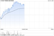 航空股早盤逆勢(shì)走高 南方航空漲近5%中國國航漲近4%