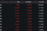 300現(xiàn)金流ETF沖擊六連陽，盤中價再創(chuàng)上市新高！