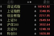 批量漲停！AI醫(yī)療、數(shù)據(jù)要素，全線(xiàn)大爆發(fā)！