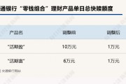 下調(diào)單日快贖額度、關(guān)閉智能轉(zhuǎn)入轉(zhuǎn)出？？年內(nèi)已有多家銀行收緊"零錢組合"業(yè)務(wù)