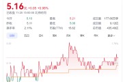 A股創(chuàng)富神話！78歲老太將減持2.5億股股票，對應市值超13億元，持股長達17年