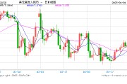 人民幣，狂飆超1000點！美聯(lián)儲，突傳重磅！