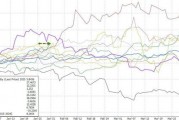 川普2.0最佳資產(chǎn)？金價(jià)迎來十年來最強(qiáng)的一月