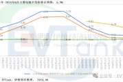 EVTank：2023年鈉離子電池出貨量僅為0.7GWh 產(chǎn)業(yè)化發(fā)展遠不及預期
