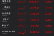 罕見！資金瘋狂打板，多股“地天板”！