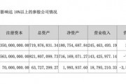 突發(fā)！被處罰，旗下醫(yī)院存過度醫(yī)療、超標(biāo)收費行為