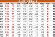多重利好共振，軍工板塊集體大漲，鋮昌科技等近20股漲停