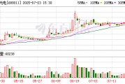 新光光電：股東計(jì)劃減持不超過(guò)3%公司股份