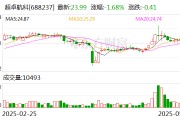 超卓航科：2024年度濺射靶材業(yè)務(wù)占公司整體營收比例較小