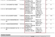 政策利好不斷，創(chuàng)新藥ETF如何選？