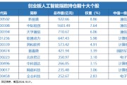 12月16日上市！全市場(chǎng)首只，“編號(hào)159363”的創(chuàng)業(yè)板人工智能ETF華寶澎湃上市，Reset中國(guó)AI投資新坐標(biāo)！