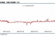關(guān)稅博弈深化，美債可否抄底？