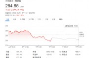 無(wú)懼“馬斯克逆風(fēng)”？大摩：特斯拉還能再漲50%，是汽車行業(yè)首選！