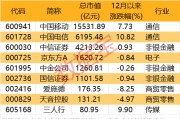 2000億獨(dú)角獸官宣！榮耀股改完成 部分供應(yīng)商名單一覽