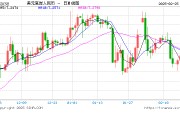 人民幣兌美元中間價(jià)報(bào)7.1726，下調(diào)9點(diǎn)
