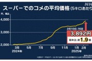 日本米價(jià)持續(xù)猛漲 民眾：真吃不消了！