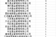 首批85只權(quán)益類指數(shù)產(chǎn)品納入個人養(yǎng)老金產(chǎn)品供給：招商基金僅1只產(chǎn)品入圍