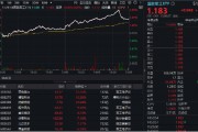 軍工科技打頭陣，國防軍工ETF（512810）放量摸高6%，單周成交額創(chuàng)歷史新高！