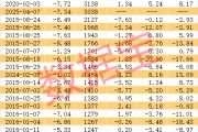 稀缺，低振幅+高增長+低市盈率股僅20只
