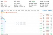 白酒龍頭重磅發(fā)聲！吃喝板塊再續(xù)攻勢，食品ETF（515710）盤中上探1.79%！機構(gòu)：食飲板塊上行行情有望延續(xù)