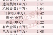 2024年A股成績單出爐，最牛股票漲逾380%！