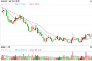 成本管控顯效 兗礦能源加速增量擴(kuò)能與多元布局