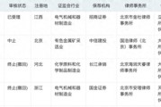 年內(nèi)第二單！深交所IPO受理再開閘，力源海納擬募資11億沖擊創(chuàng)業(yè)板
