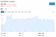 盧比崩了，外資在印度股市的收益也沒了……