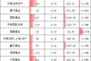 重磅！基金公司“含科量”大排名，誰(shuí)在科創(chuàng)板投資中獨(dú)占鰲頭？華夏基金1540億元，易方達(dá)992億，嘉實(shí)457億元