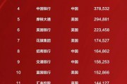 建設(shè)銀行連續(xù)十二年位居全球銀行1000強榜單第二