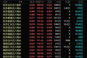 港股，突發(fā)！最牛暴漲300%！