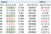 高股息指數(shù)大調(diào)倉！5只銀行股被調(diào)出，漲太多了？